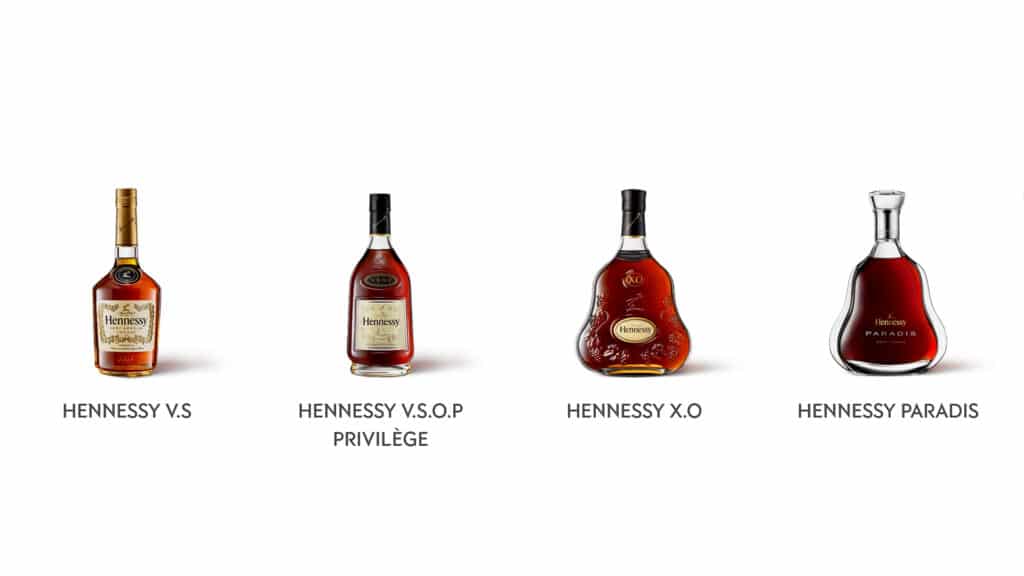 What Is Hennessy